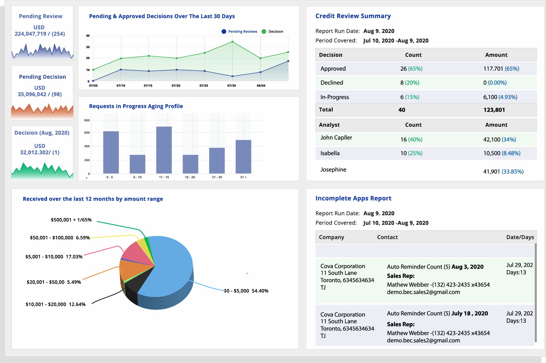 Credit Application System
