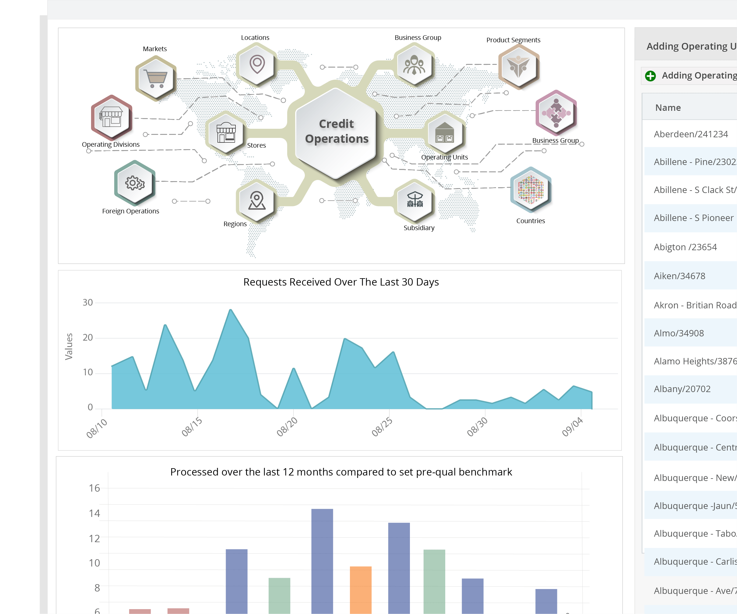 Credit Application System