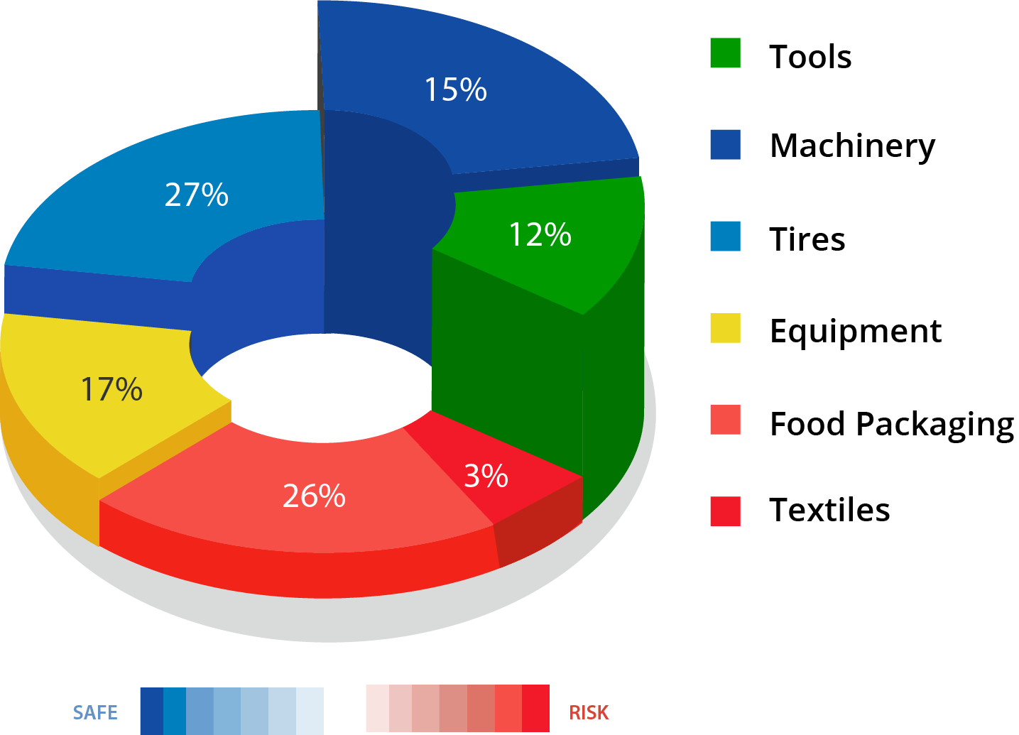 Threshold-based Credit Risk Evaluation