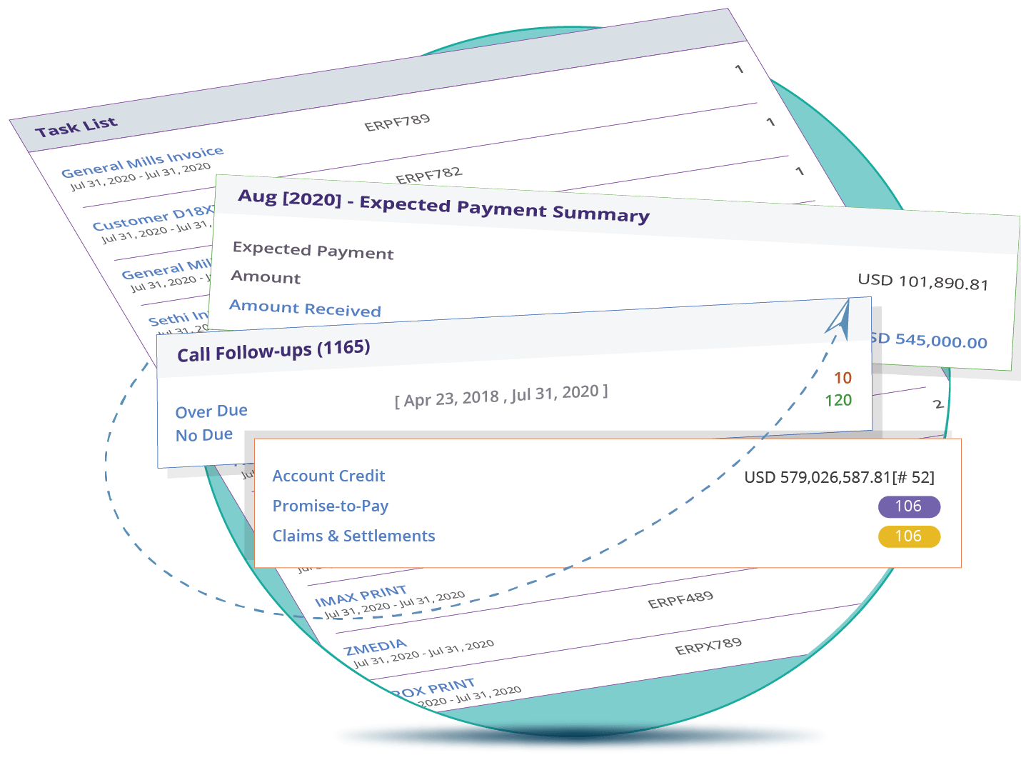 Perform Credit Review