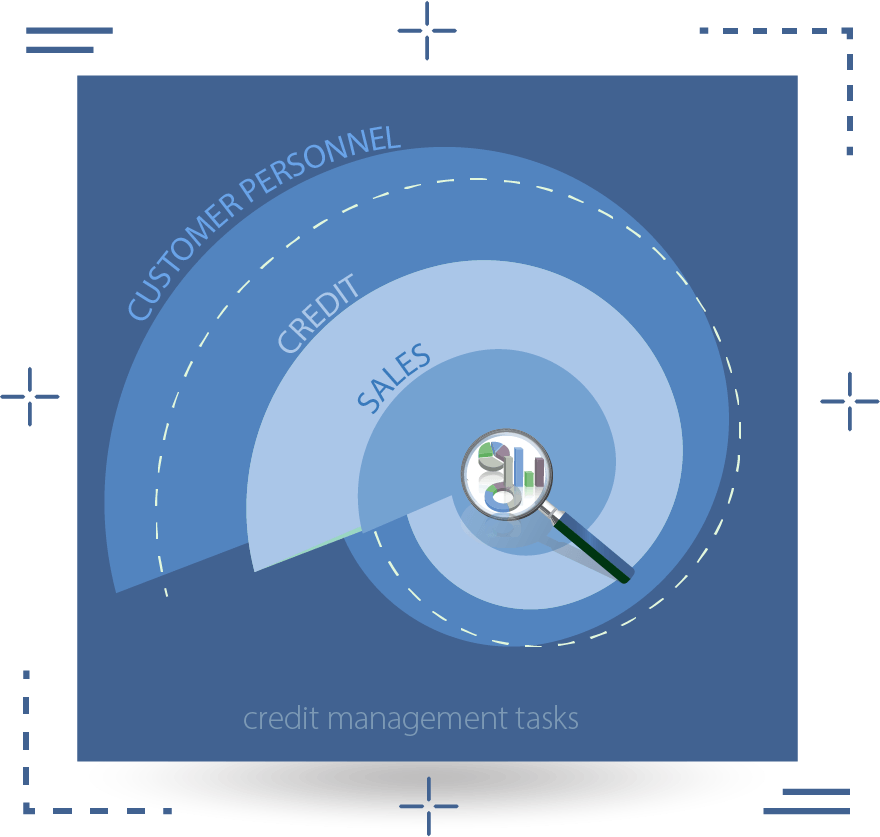 Tasks Execution Management