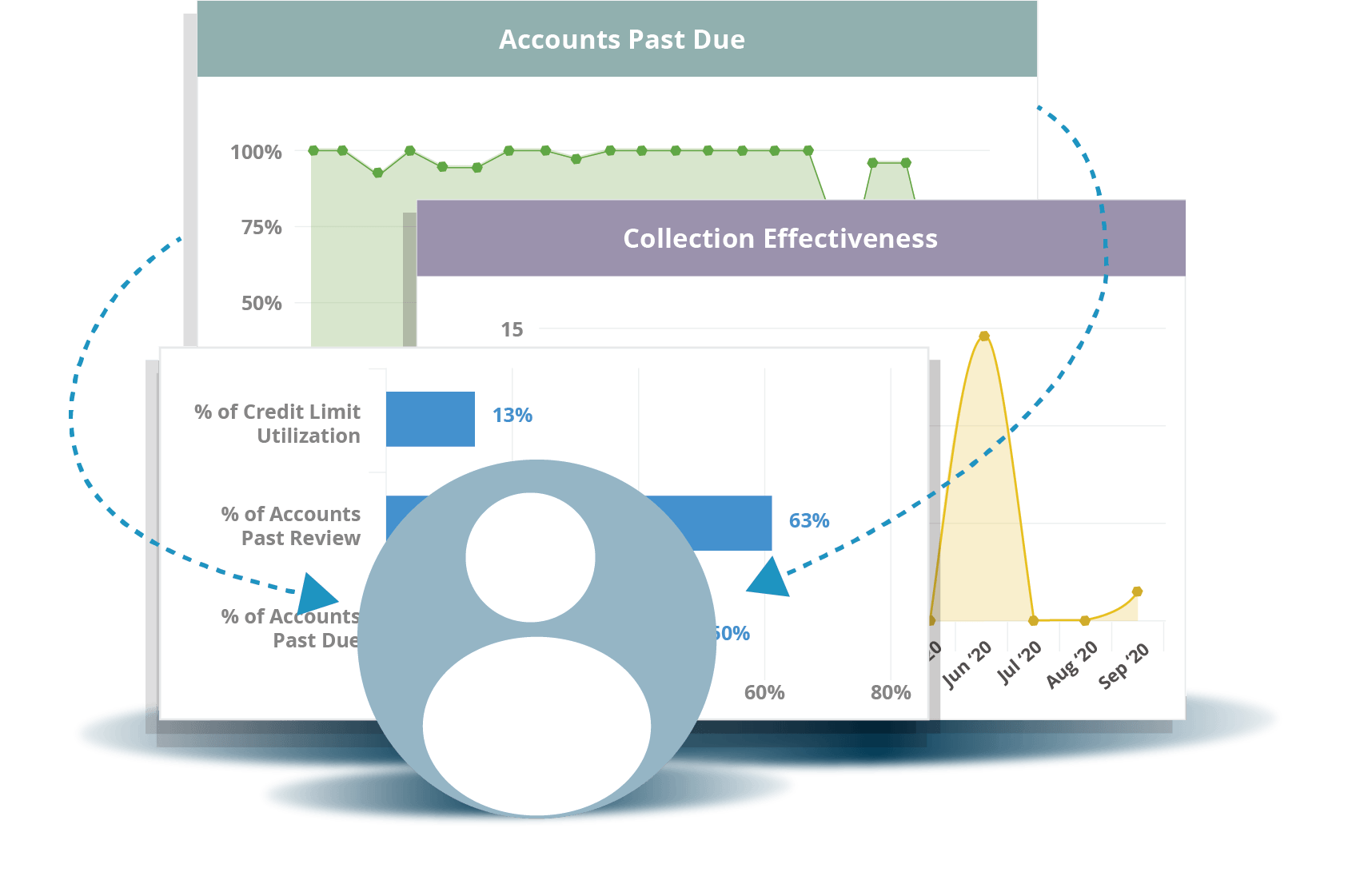 Collection Effectiveness Monitoring