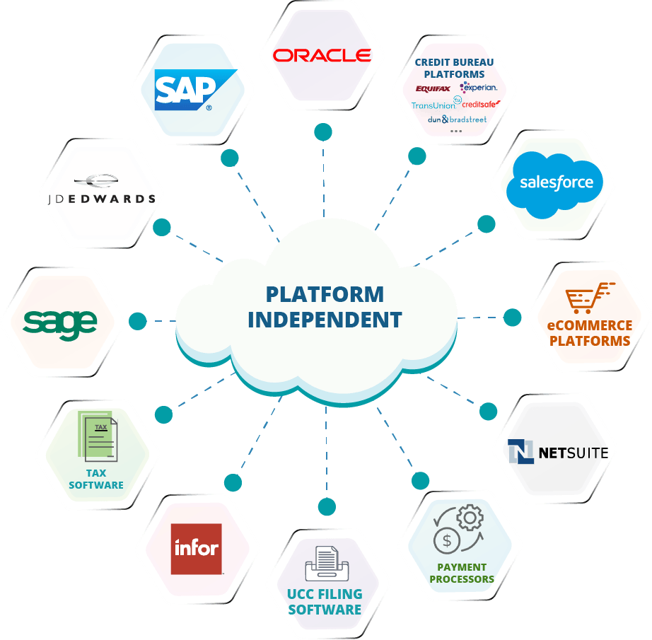 Simple, Powerful & Secured
Integration Technology