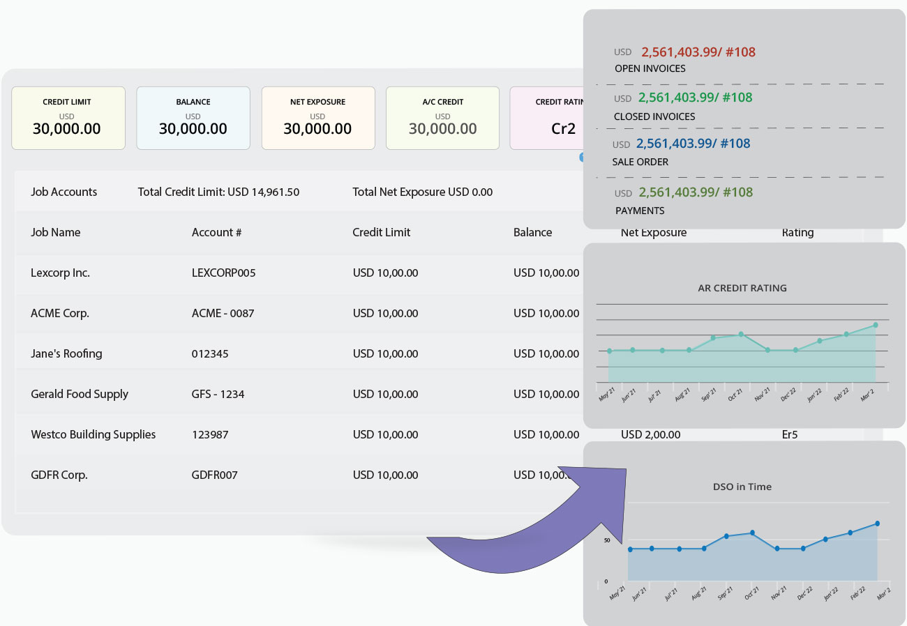 Aggregate Credit Exposure Management