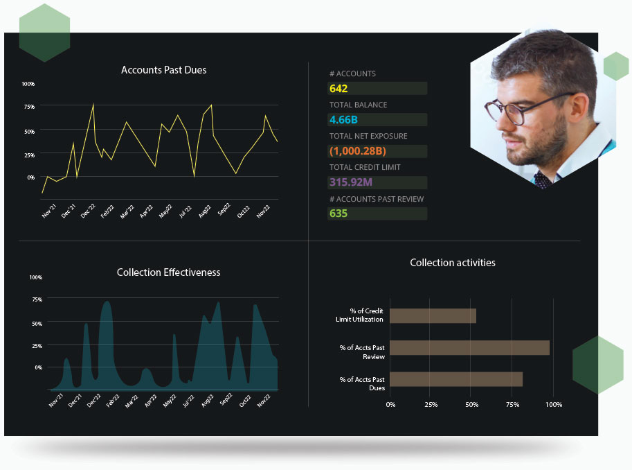 Collections Effectiveness Monitoring