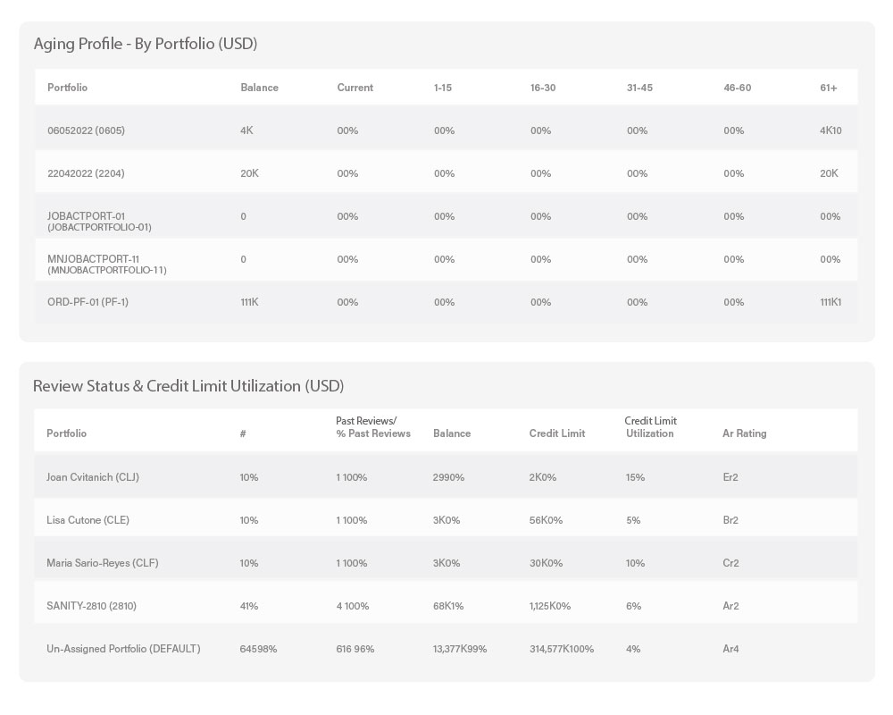 Comparative Risk Analysis