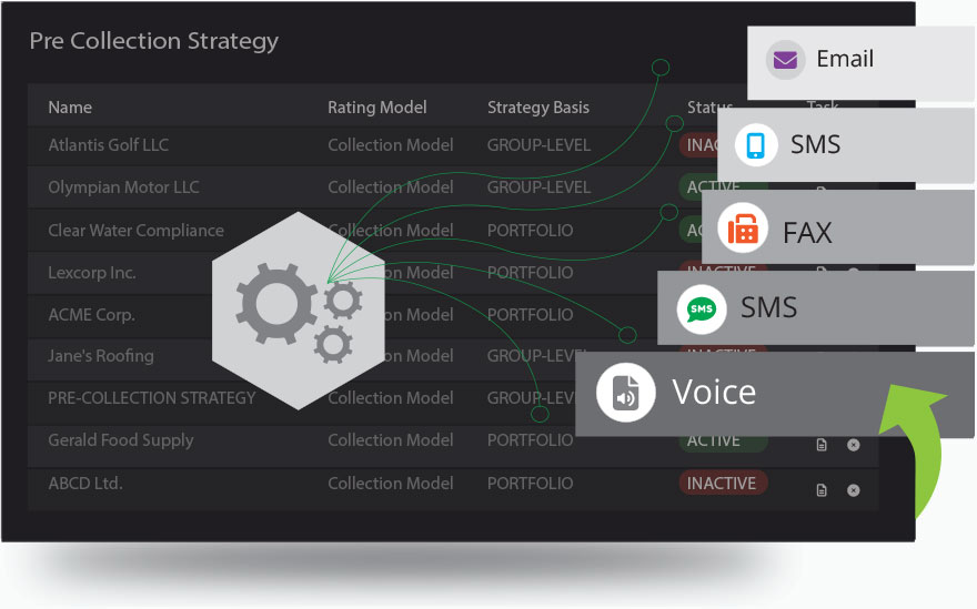 Complete Task Automation