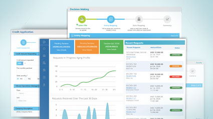 Credit Application System