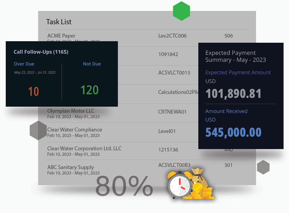 High Yield Automation Process