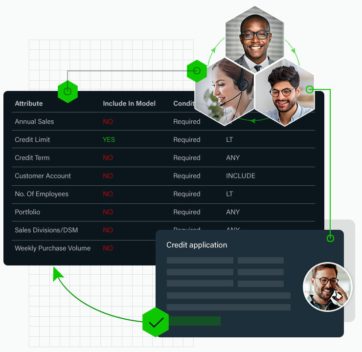 Instant Decision Manager: Simple, Powerful & Quick