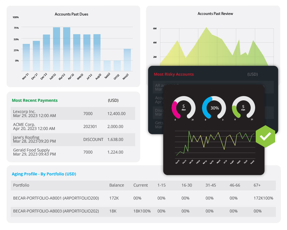 Portfolio Management─Things you can do