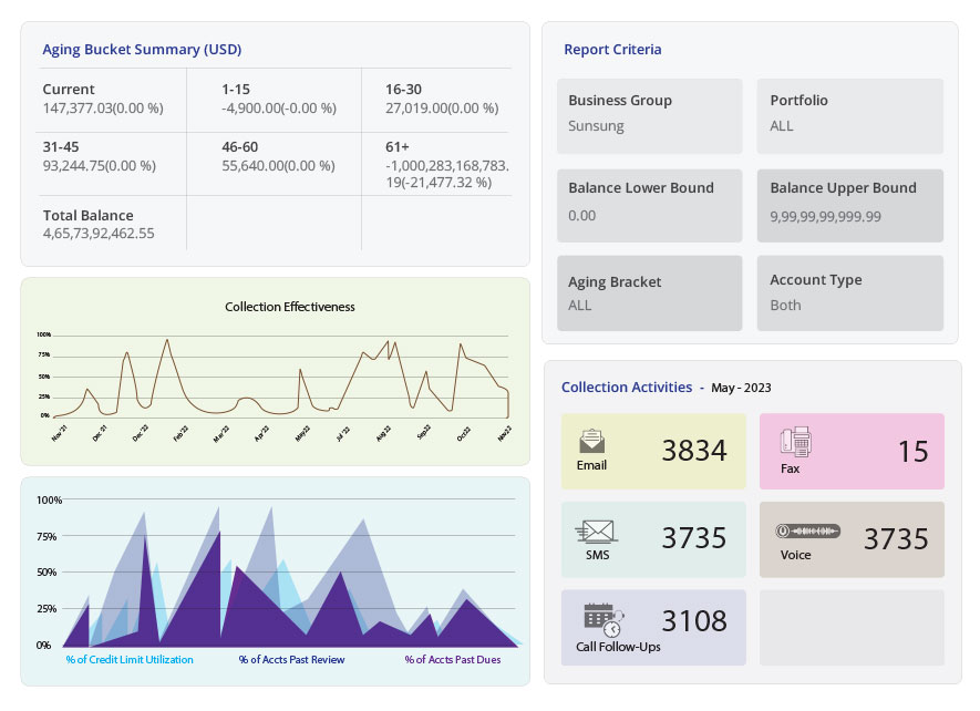 Real-Time Measure of Performance