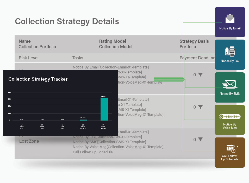 Risk Segmentation Based Strategy