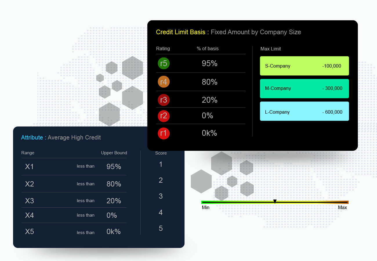 Threshold-Based Credit Risk Evaluation 